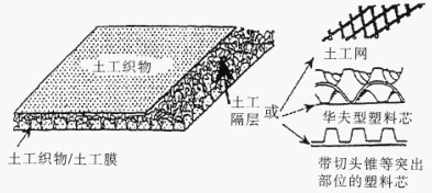 典型的组合是干膨润土薄层与土工织物和