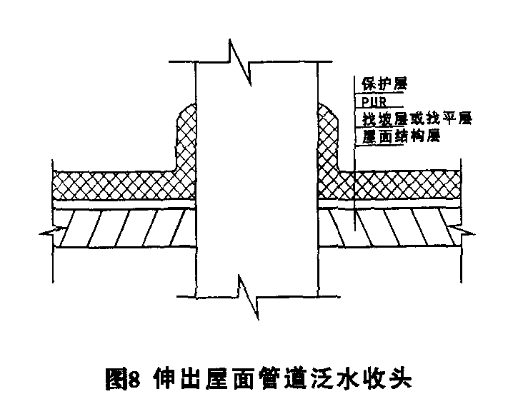 ( )屋面垂直出入口应连续喷涂,收头至压顶盖板下.(图 )